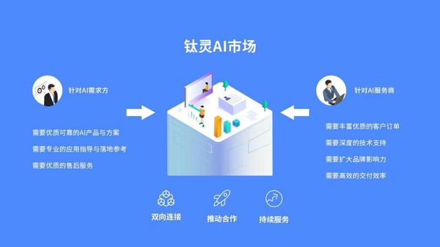 钛灵AI市场：满足行业碎片化人工智能需求