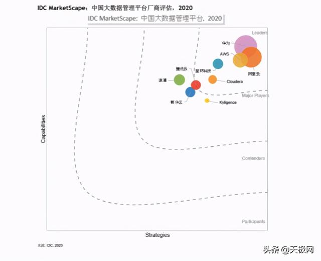 强者恒强，华为云是如何走出自己的硬核大数据之路？