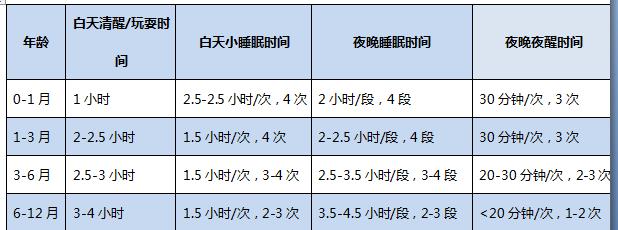 「超级宝妈」宝宝睡着要叫醒喝奶吗?原来,不同月龄段的宝宝喝奶有大不同