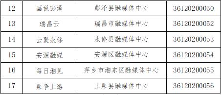 公示！江西省互联网新闻信息服务单位许可信息