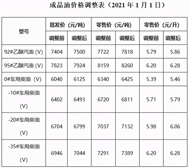 油价，又涨了