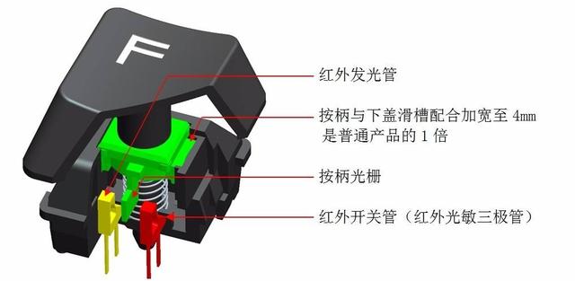 让敲击化作一道彩虹，指尖生辉，迪摩F1机械键盘体验