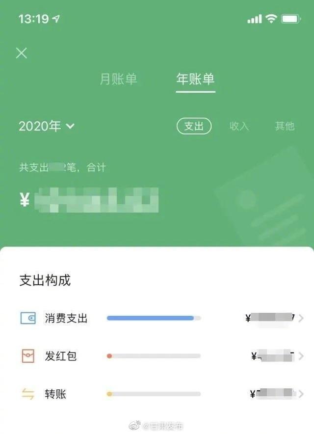 账单|2020微信年度账单上线！你今年花了多少钱？