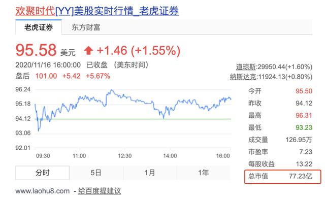 斥资 36 亿美元收购！百度做直播，还得靠 YY