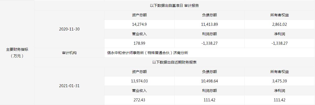 公司|叫价近2千万！山东地矿新能源要出清德和地热开发公司股权