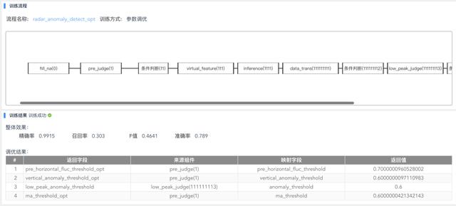 时序数据异常检测做到这种段位，还怕什么告警风暴