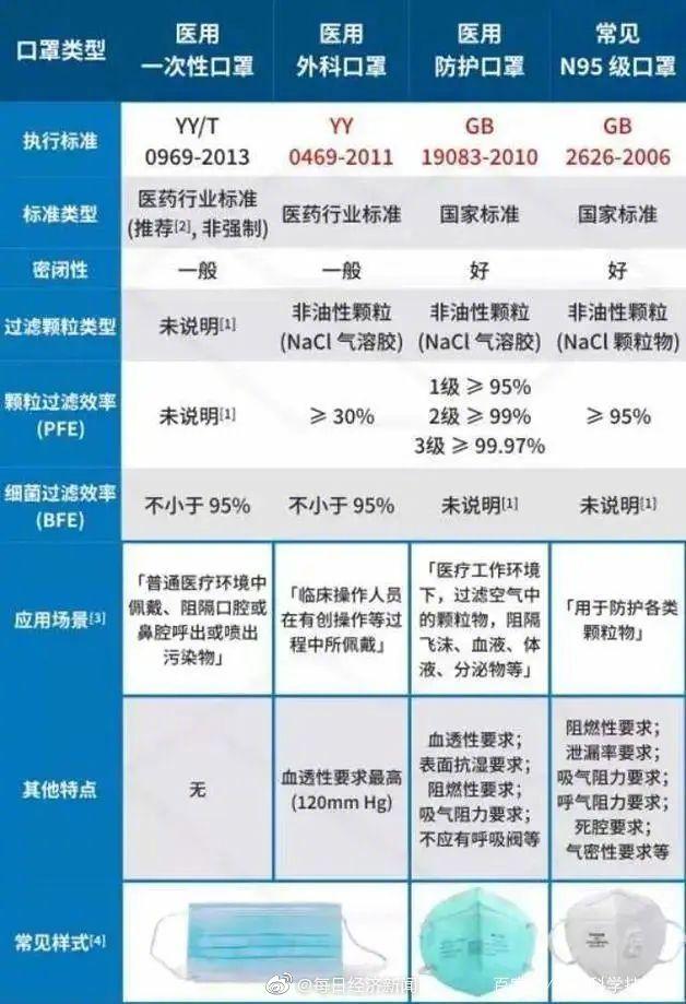 光明网▲儿童口罩怎么选？专家：不要盲目热衷N95；漂亮口罩、成人口罩慎用