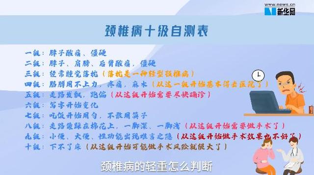 颈椎病|你的颈椎病是几级？当代青年颈椎自救指南了解一下