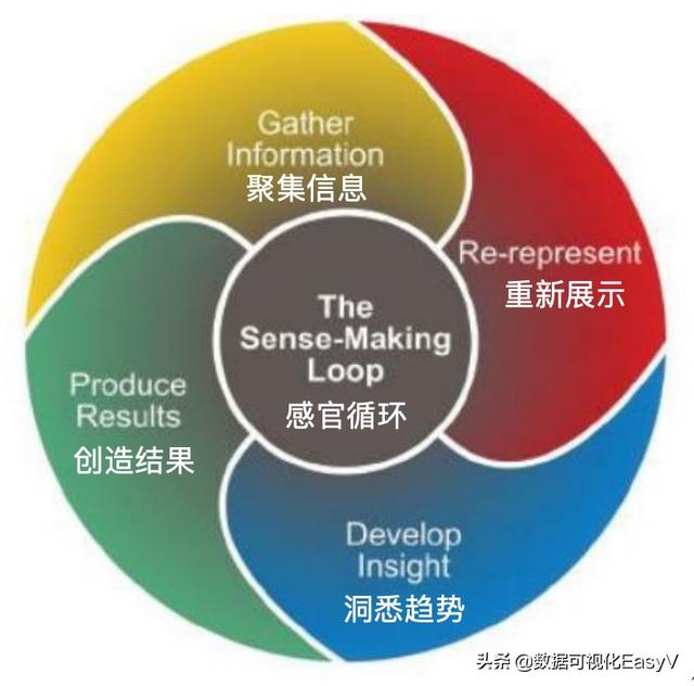 数据可视化和可视化分析：你能看到数据世界