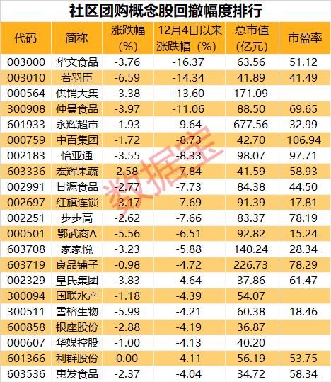 从爆发式增长到冷却降温，社区团购“不香了”？