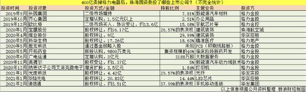 珠海|瞧上了FF汽车的珠海国资：在下一盘大棋？