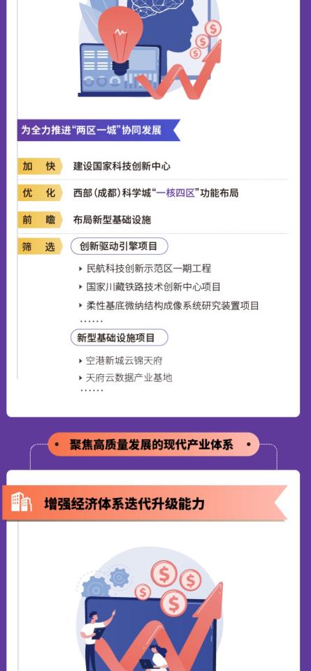 项目|成都市2021年重点项目计划发布，将实施重点项目1060个，总投资超3万亿元