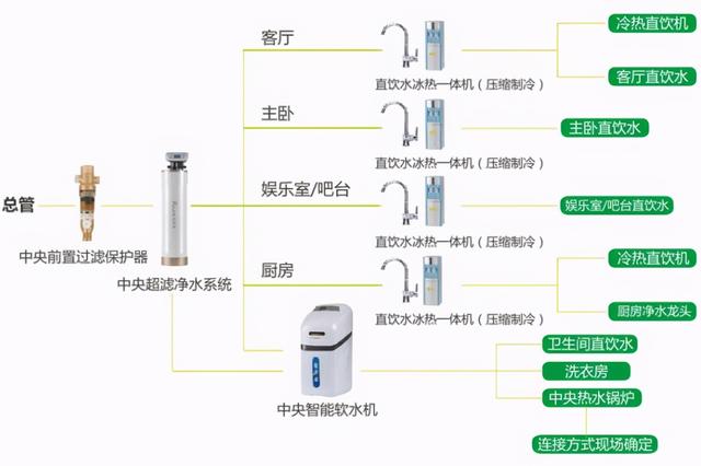 注重生活品质的家庭，一定有这几样家电，幸福感满满太惬意了