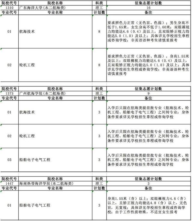 征集|18所高校征集129人 安徽发布提前批征集志愿计划