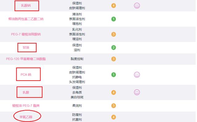 「超级宝妈」6款孕妇专用洗面奶评测，竟有2款含香精？孕妇洗面奶究竟怎么选？