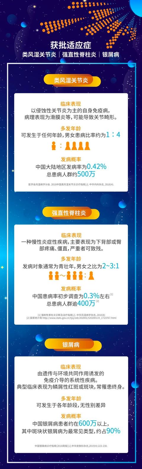 治疗类风湿关节炎等免疫疾病的国产单抗药上市，自动纳入医保