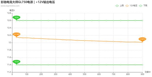 影驰电竞大师GL750电源评测：主流平台的新搭档