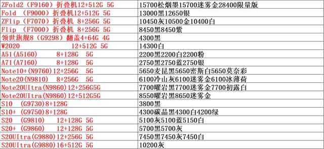 手机批发市场报价单，正品行货渠道批发