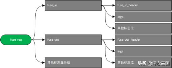 用户空间文件系统(FUSE)