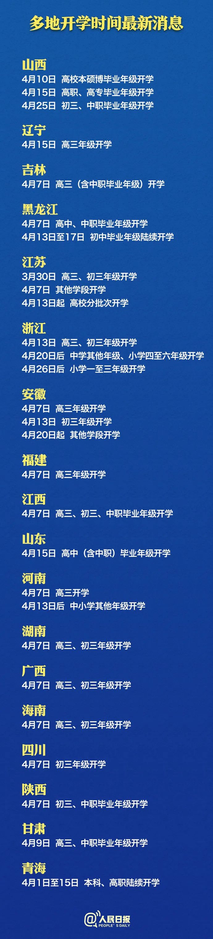 暖先生格调@重磅，又有多省官宣开学时间！开学后周末暑假补课吗？快来看看各地的官方回应