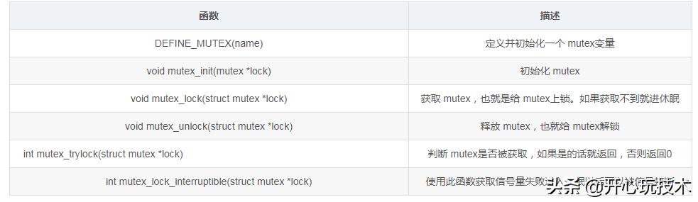 面试官让你讲讲Linux内核的竞争与并发，你该如何回答？