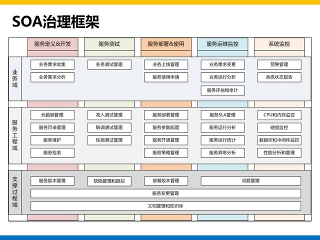 集团大数据平台和用户系统建设方案总结和分享