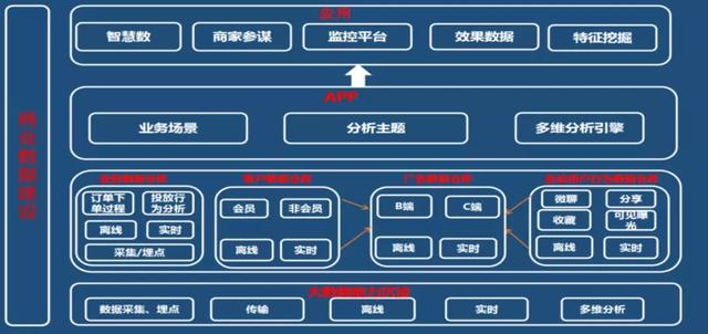 58商业数仓建设实践