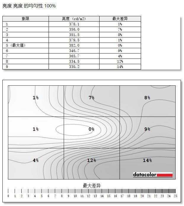 AGON保时捷设计联名显示器评测：融合超跑基因