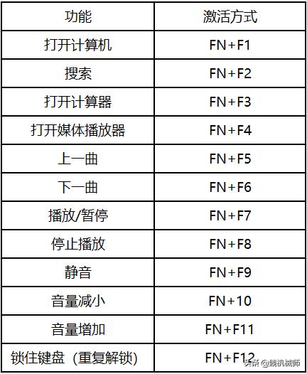 K33键盘连接使用基本操作教程