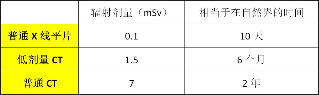 「你的育儿经」孩子拍片=辐射致癌?