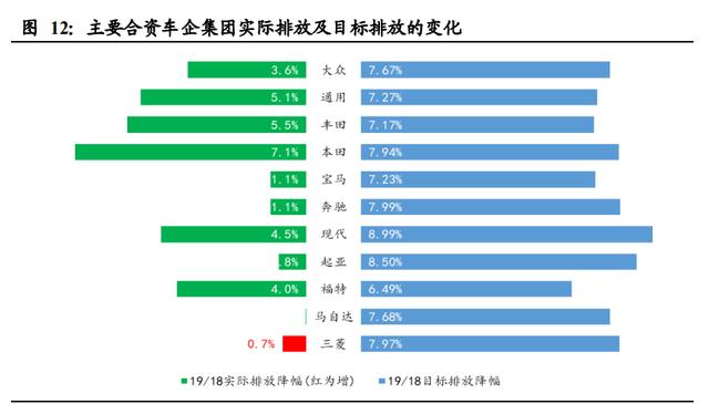 新能源汽车行业深度报告：电动化大势已来，十倍成长空间可期