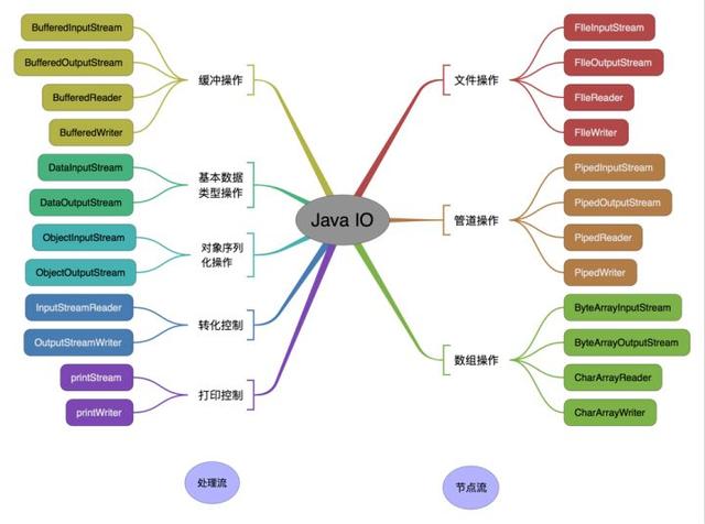 最详细的 Java 基础面试题汇总