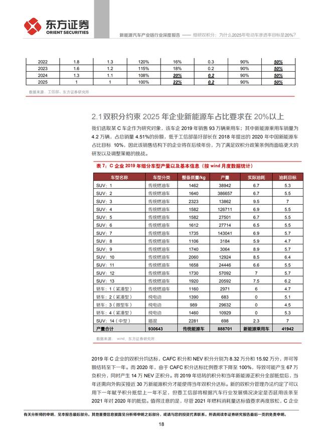 新能源汽车产业链行业研究报告：电动车渗透率目标20%