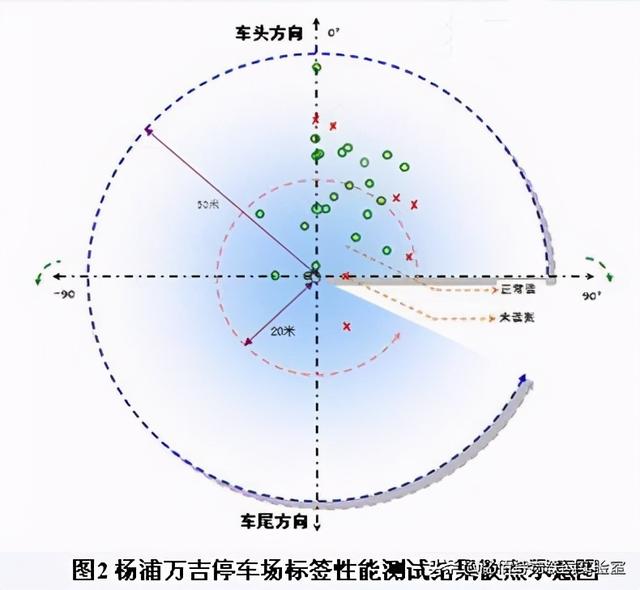 RFID技术助力城市渣土车管理