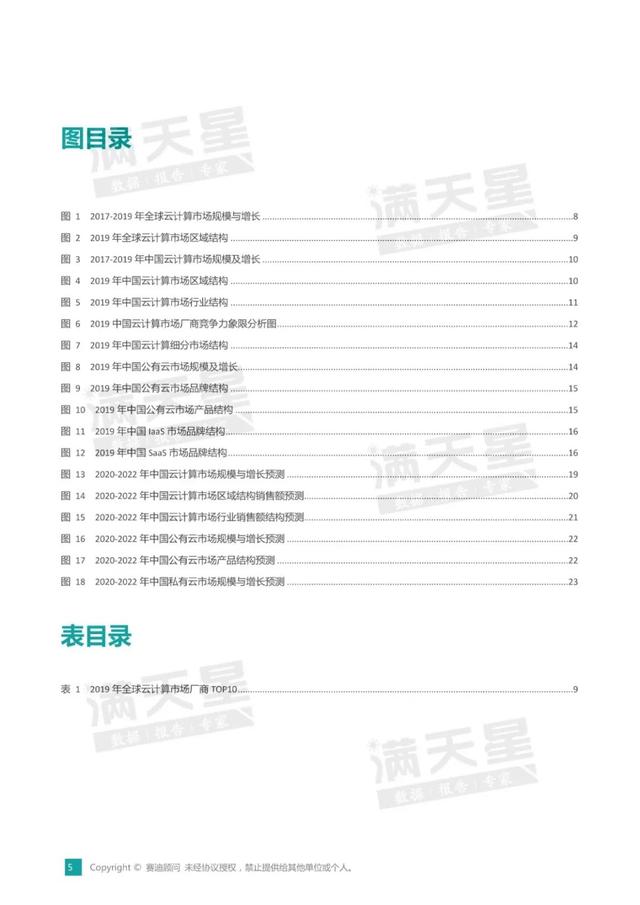 赛迪顾问 | 2019-2020年中国云计算市场研究年度报告