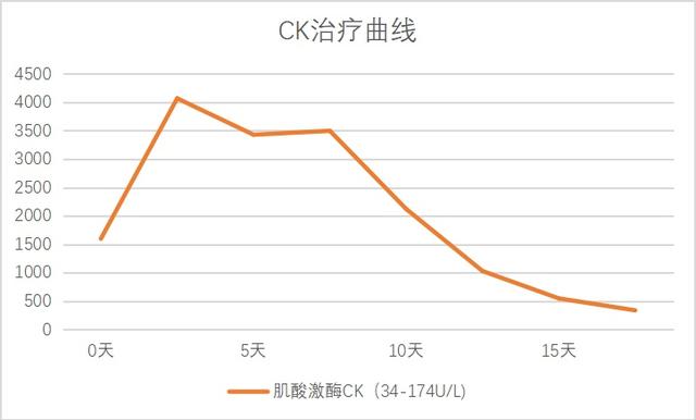 治疗|救命药让肿瘤消失了，却引发另一种致命病？