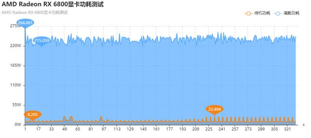 Radeon RX 6800 XT /6800天梯榜首发评测