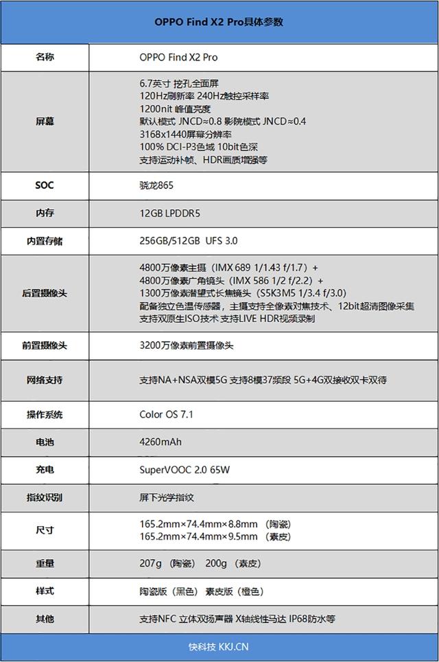 [环球网]120Hz屏旦用难回！OPPO Find X2 Pro评测：揭秘三摄问鼎世界第一