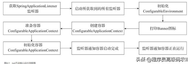 SpringBoot运行流程源码分析：run方法流程及监听器