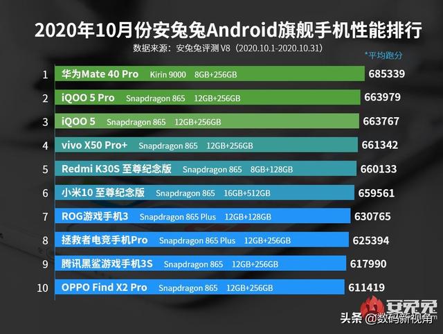 手机厂商“不可能三角”困境，国内厂商只选其二，苹果选择全都要