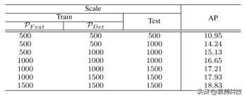 自监督式特征增强在大图像目标检测中的应用