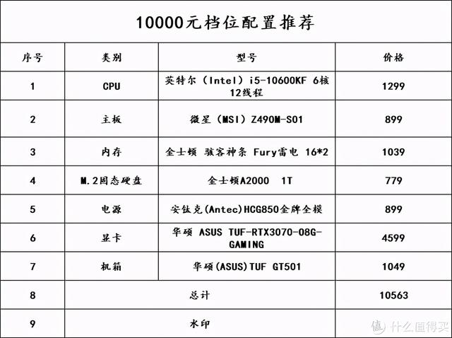 8000~10000预算畅玩3A大作—高性价比游戏主机配置