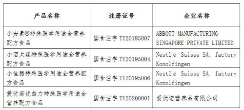 「超级宝妈」婴儿奶粉怎样选？省市场监管局帮您选择特殊医学用途配方食品