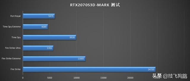 机箱不给力 换个鬼斧AIR机箱给10700K平台更好的散热（附装机介绍