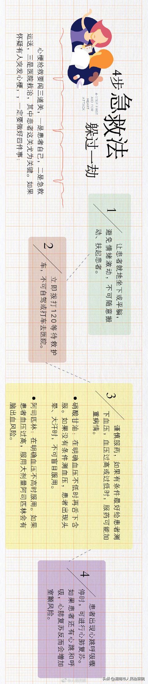 心梗来临前身体8个部位有信号，4步急救法躲过一劫