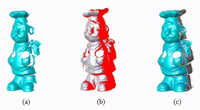 一种用于三维物体建模的精确、鲁棒的距离图像配准算法