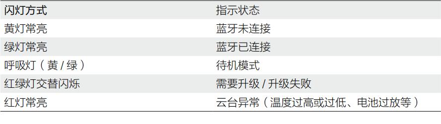 随手就能拍出大片既视感的短视频？来看看我用了什么工具