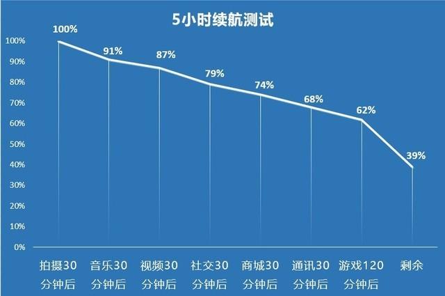 不止人像视频强 一文看懂Reno5 Pro十大升级点