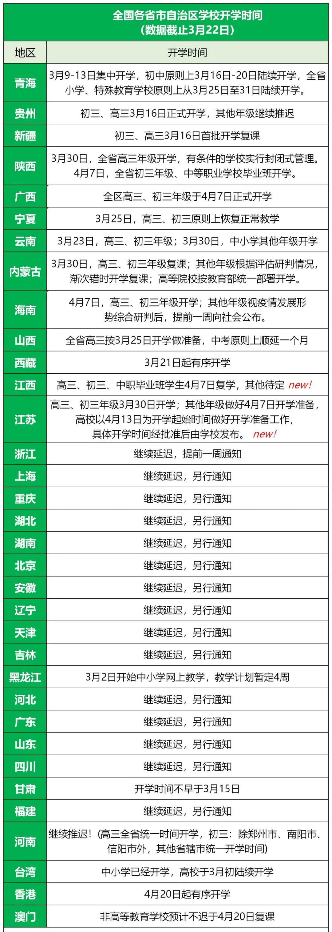 暖先生格调：最新！又一省宣布4月7日开学。迷茫困惑不想学时，请给孩子讲讲这10个小故事