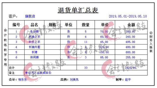 电商账务怎么做？107笔完整电商会计账务处理，真是拯救了我